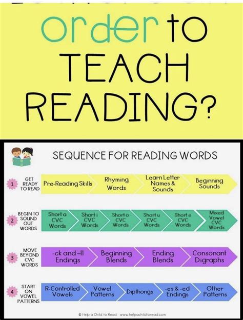 Pin on Teaching Literacy