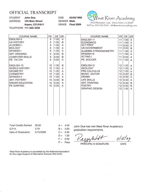 Pin on Transcripts