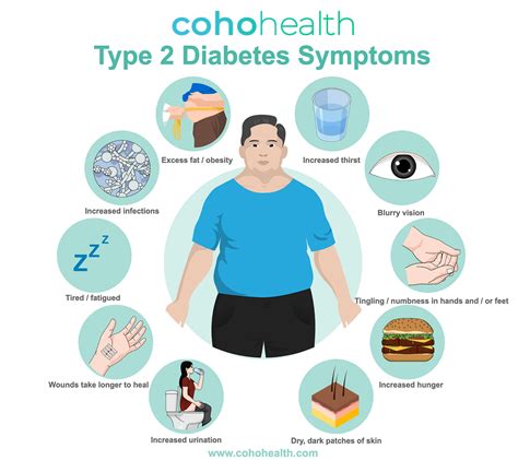 Pin on Type 2 DiabetesSymptoms