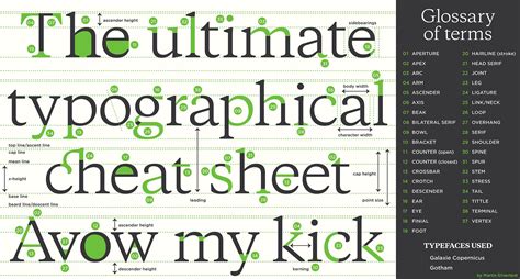 Pin on Typographic Terminology