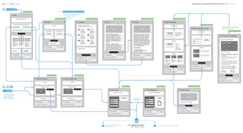 Pin on UX Documentation
