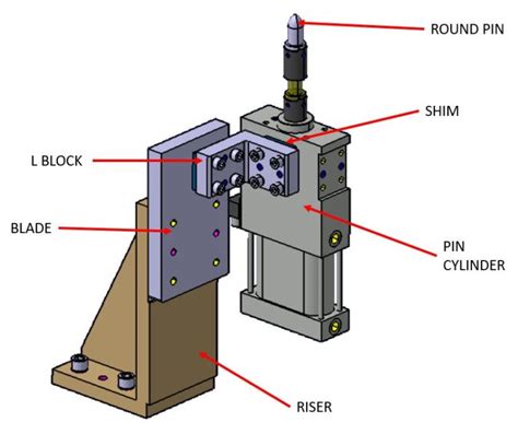 Pin on Unit Studies