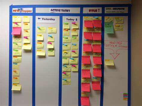Pin on Visual Management