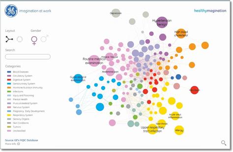 Pin on Visualizing data