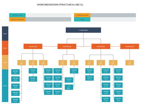 Pin on Work Breakdown Structure Templates