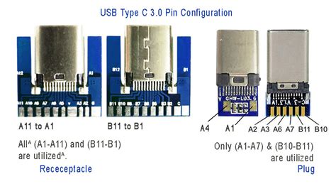 Pin on c