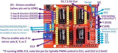 Pin on cnc