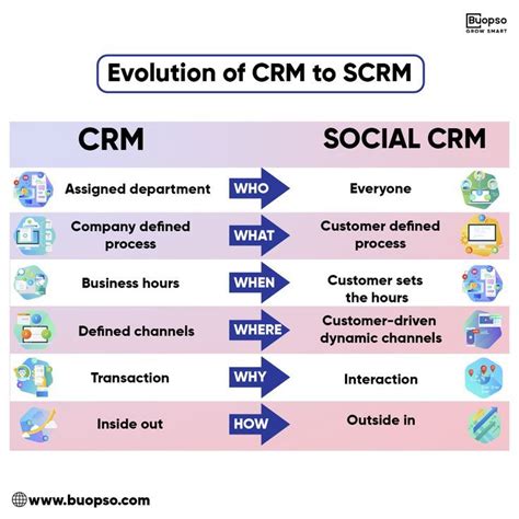 Pin on crm