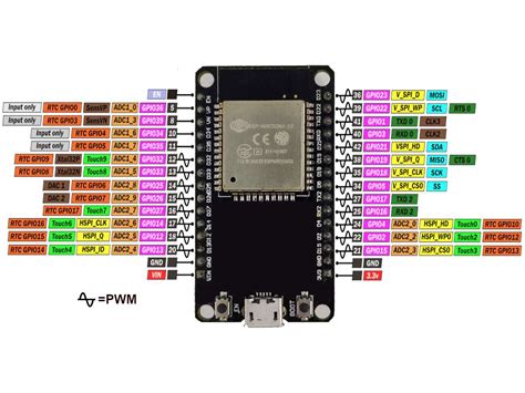 Pin on development