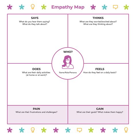Pin on emapthy map template