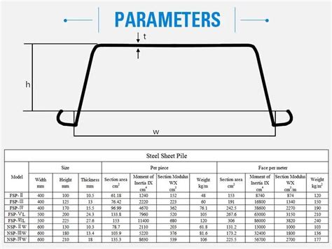Pin on sheet pile specs