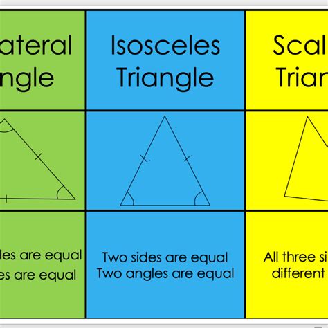 Pin on types of triangles