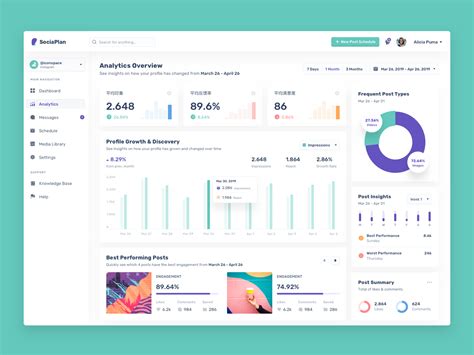 Pin on web data design