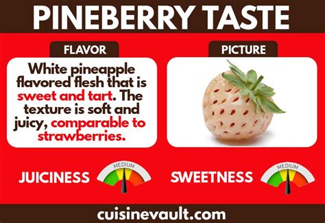 Pineberry taste. What do pineberries taste like? Once I brought them home, I immediately bit into one. It had similar flesh to a strawberry with a faint floral note of pineapple to it (hence its name, which is a mashup of “pineapple” and “strawberry.”). Advertisement. 