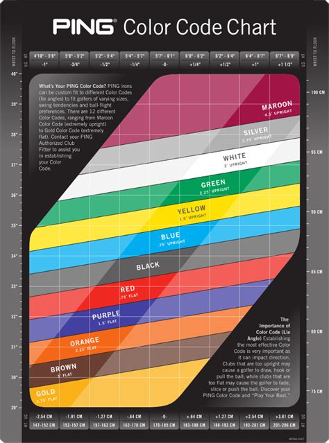 Ping Color Chart Confusion WRX Club Techs GolfWRX