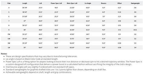 Ping G425 Settings Chart
