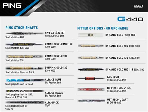 Ping G440 Iron Lofts Chart