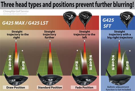 Ping Hybrid Distance Chart