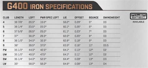 Ping g400 iron specs. Things To Know About Ping g400 iron specs. 