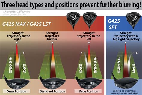 G425 LST. A smaller head and the placement of a tungsten weight position the CG to reduce spin with a flatter, lower-launching trajectory. Two PING innovations, Spinsistency™ and Facewrap™, create more speed and consistent spin, especially low on the face, for added distance to carry trouble and hit more greens. Available in 3W..