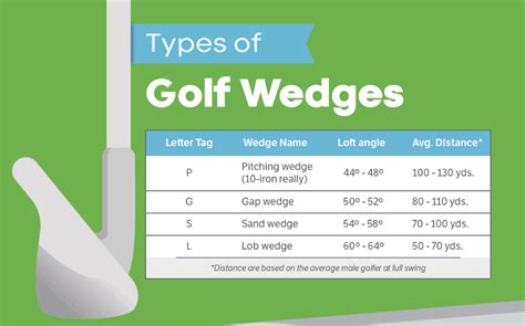 Ping wedge loft chart. This loft configuration yields functional distance gaps for utilizing a 3-wedge setup or a more classic loft spec. Club bounce angles will vary slightly if ordered with non-standard loft specs. Standard swingweights for graphite-shafted clubs are 2 to 3 points lighter than shown, depending on shaft flex. 