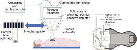 Pinhole collimator magnification.  Descarga la aplicaci&oacute;n o inicia sesi&oacute;n ...