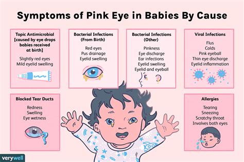 Pink Eye in Kids: Symptoms & Ways to Manage It! - Airesone