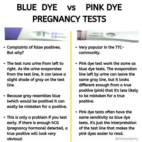 Pink dye vs blue dye pregnancy tests. Pink dye pregnancy tests are better than blue dye pregnancy tests. pink dye tests are usually easy to read and are less likely to give you a false-positive result or evaporation line. how to get the most accurate results? for the most accurate results, wait until you have missed a period before you test. The blue dye test works by using an … 