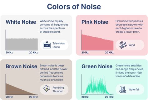 Pink noise vs white noise What to know