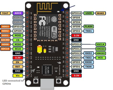 Pinmode esp8266
