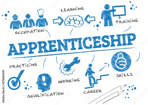 Pinterest apprenticeship.  Support Ad Tech deployment, digital partnerships and agenc...