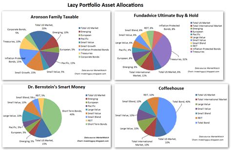 Pinwheel Portfolio Guide to Asset Allocations Investing Pros amp Cons
