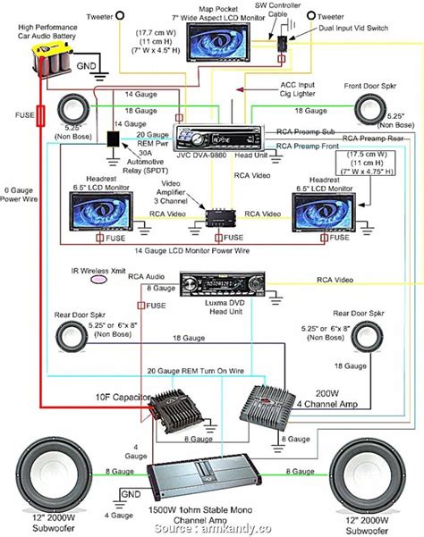 Famous Pioneer Avh-110Bt Wiring Diagram Examples Modelling 2023. The receiver is a great way. The screen shown in the examples may er from actual …. 