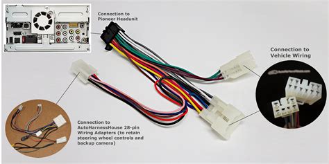 Pioneer avh 120bt wiring. Wire Harness for PIONEER AVH-120BT AVH-X4800BS DMH-100BT DMH-160BT Car Radio. Opens in a new window or tab. Brand New. $9.25. Top Rated Plus. Sellers with highest ... 