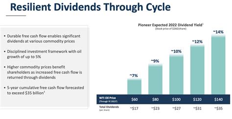 Pioneer energy stock dividend. Things To Know About Pioneer energy stock dividend. 