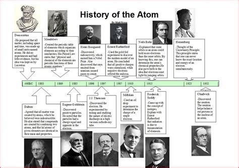 Dalton’s Atomic Theory - 1808 •All matter is c