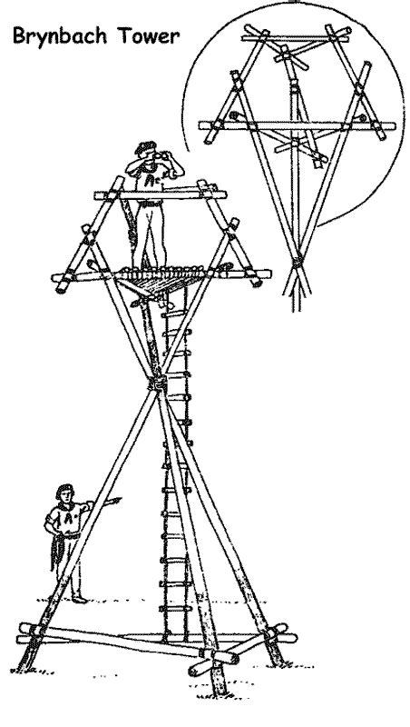 Pioneering Projects: Pioneering Merit BadgeCAMP GADGETS Information - Pioneering Merit Badge image 1