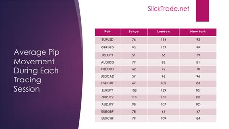 Pip Movement For Oil & Gold Forex Factory