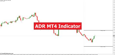 Pip distance indicator mt4.  In our case, we are using a more advanced ADR indicator, where ...