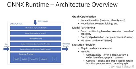 Pip install onnxruntime.  Windows OS Integration and requirements to install ...