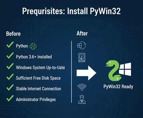 Pip install pywin32. 1. 8. client Basic Usage of win32com The primary use ...
