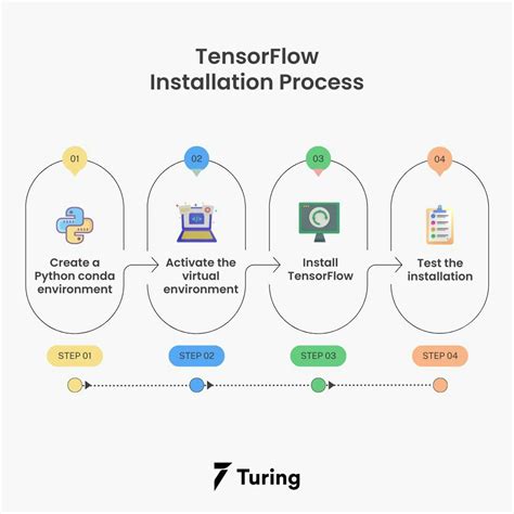 Pip install tensorflow. 0 # if you want to train NN with TF pip install...