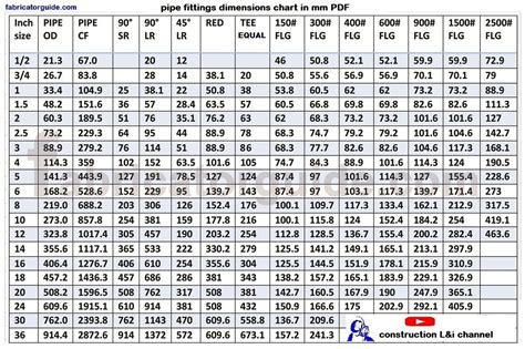 Pipe Diameter Chart Pdf Design Talk