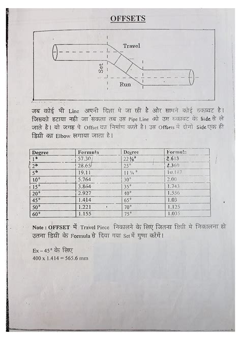 Pipe Fitter Book Part 1 In Hindi ... - Pipe Fitter Formula Facebook