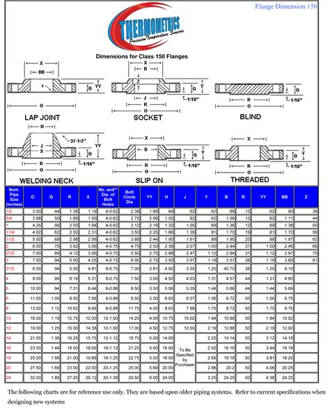 Pipe Flange Chart