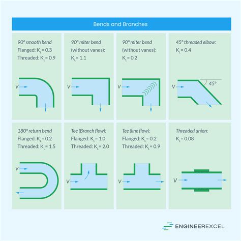 Pipe Flow Losses Essay Examples WOWESSAYS™