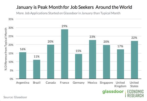 Pipe Jobs in Albany, OR, January 2024 Glassdoor