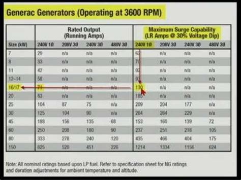 Pipe Sizing for Home Standby Generators Mike Sawisch