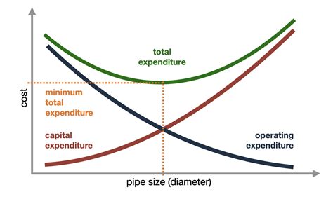 Pipe diameter calculation from flow rate pdf.  Emerson Global | Emerson Diameter Cal...