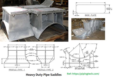 Pipe saddle support design calculation